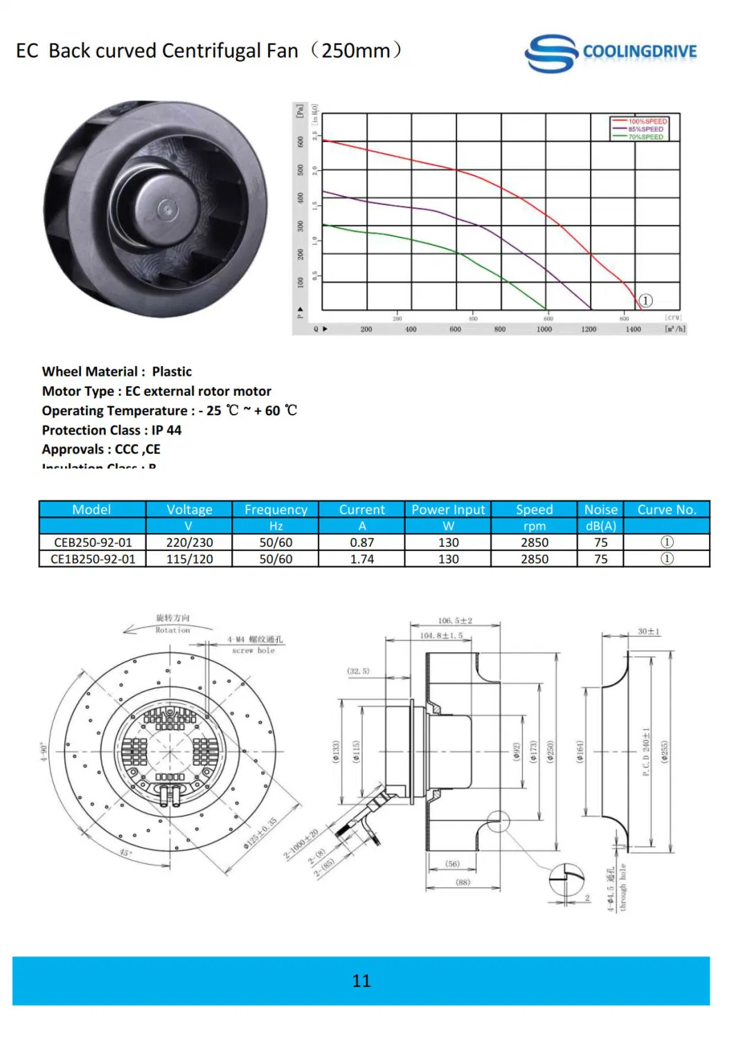 250mm DC Ec AC 230V Electronic Ventilator Radial Industrial Exhaust Centrifugal Fan for Home Appliance Purifier