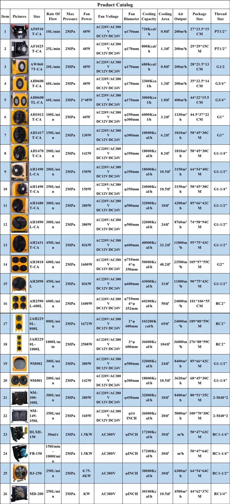 Air Cooled Microchannel Hydraulic Oil Cooler Radiator Heat Exchanger, Air Oil Cooler, Compressor Cooler, Ah1012 Ah1470 Ah1490 Ah1680 Af0510 Af1025 Ah0608 Aw0607